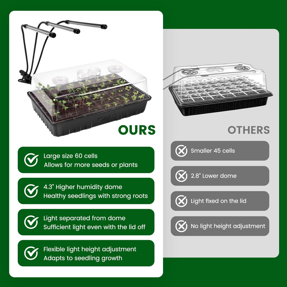 SOLIGT waterproof heat mat delivers consistent warmth for even germination and faster seed growth