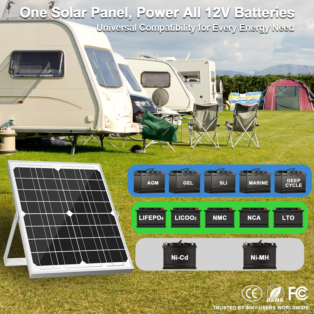 SOLPERK included clips and O-rings simplify immediate battery connections.