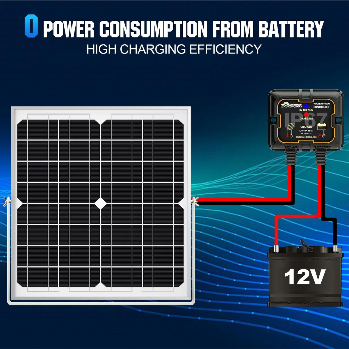 Compact portable design suitable for boats and RVs