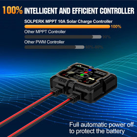 IP67 waterproof casing ready for outdoor solar setups