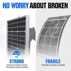 SOLPERK solar panel withstands harsh weather for year-round use.