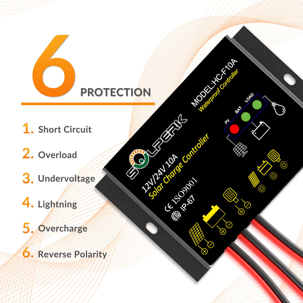 SOLPERK SAE plug-and-play connector for quick installation.