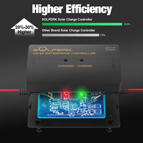 SOLPERK safety protections illustrate six safeguards for safer charging