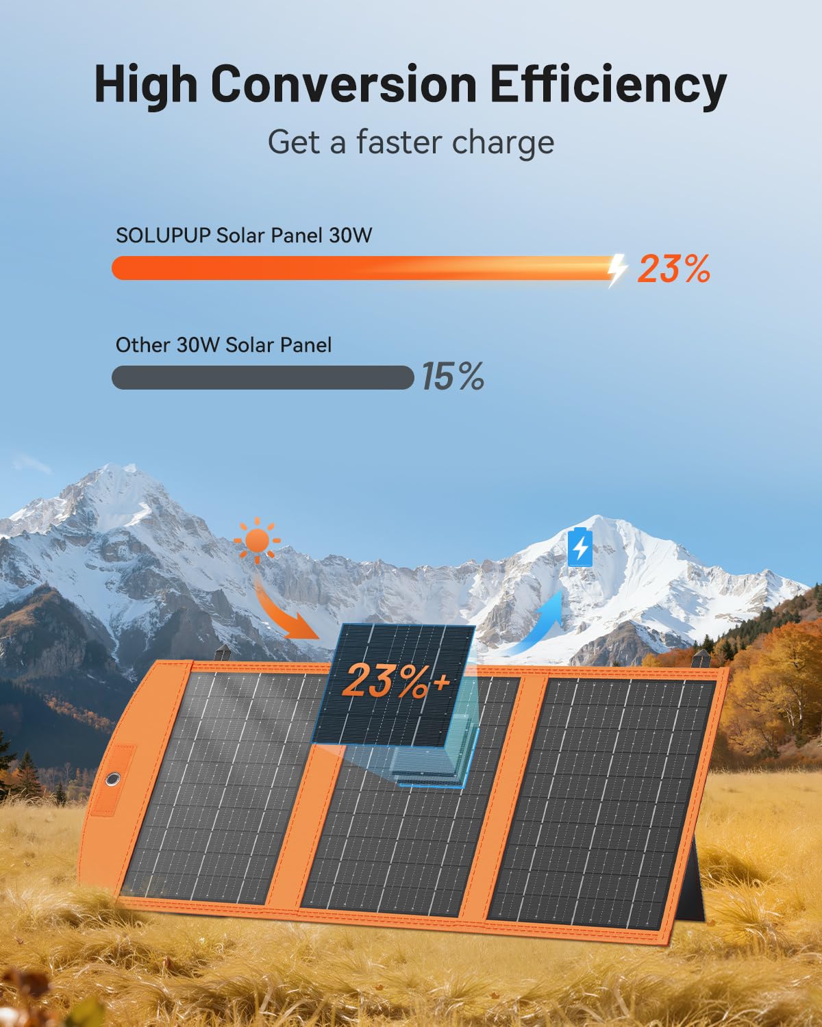 SOLUPUP foldable panel clipped to a backpack for hands-free power.