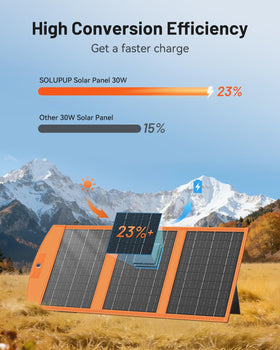 SOLUPUP foldable panel clipped to a backpack for hands-free power.