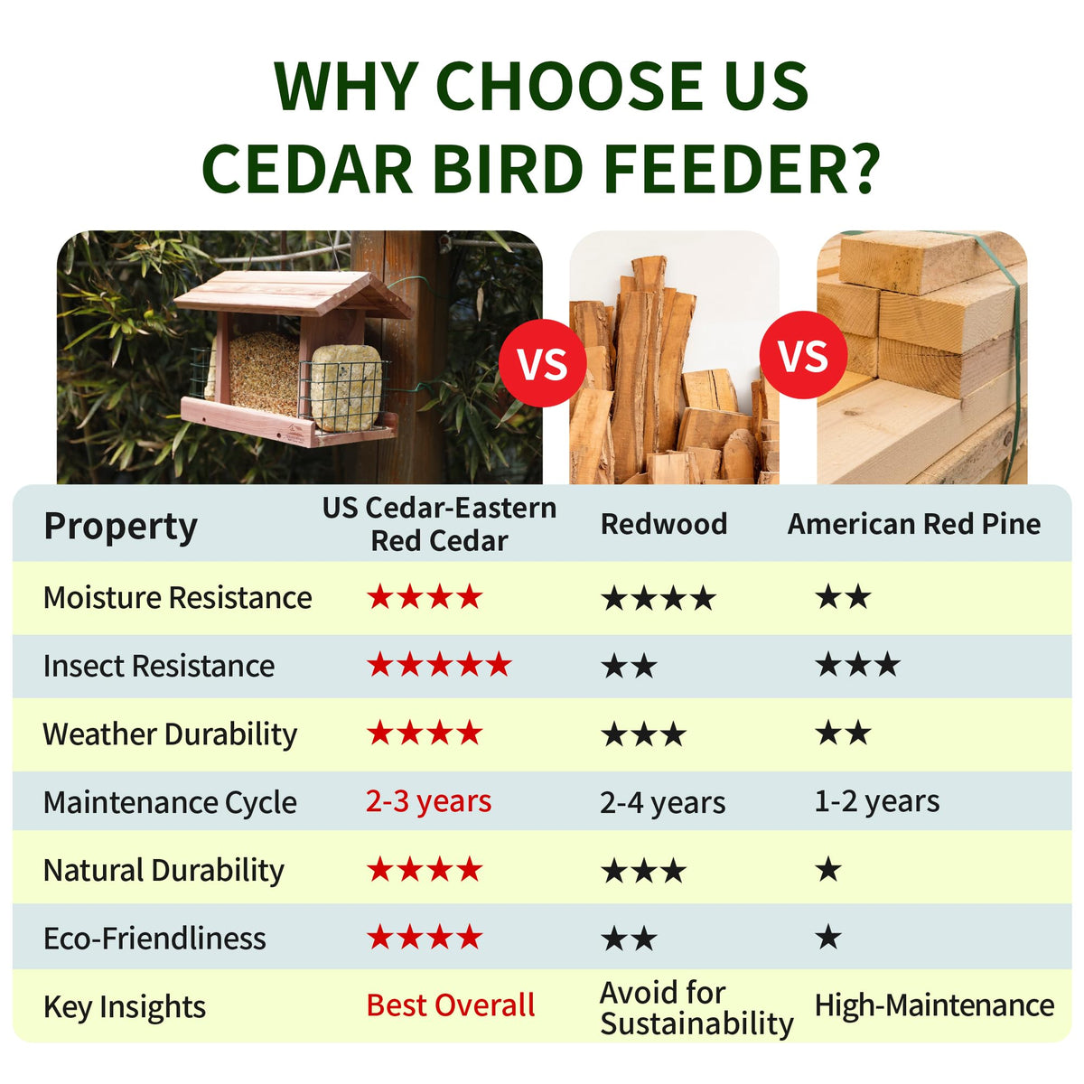 Solution4Patio cedar hopper feeder clear view windows enhance bird watching.