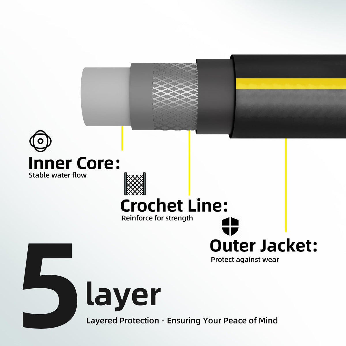 Solution4Patio ultra-flexible hose enables easy maneuvering and quick coil storage.