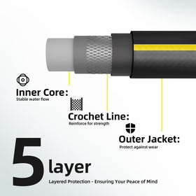 Solution4Patio ultra-flexible hose enables easy maneuvering and quick coil storage.