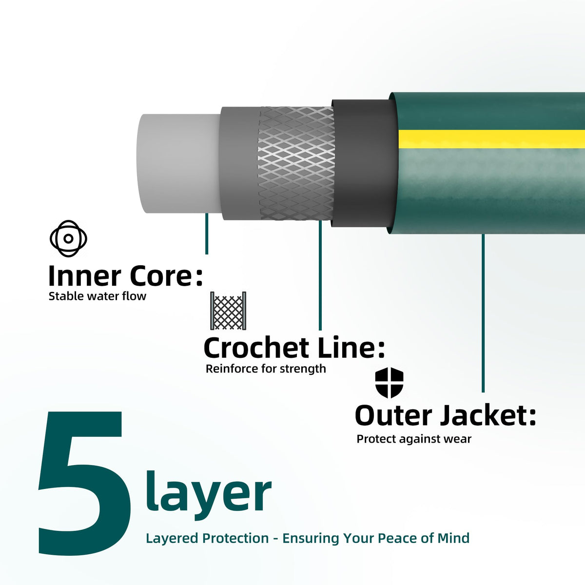 Solution4Patio kink-free connection with brass-aluminum fittings to prevent leaks during normal use.