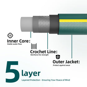Solution4Patio kink-free connection with brass-aluminum fittings to prevent leaks during normal use.