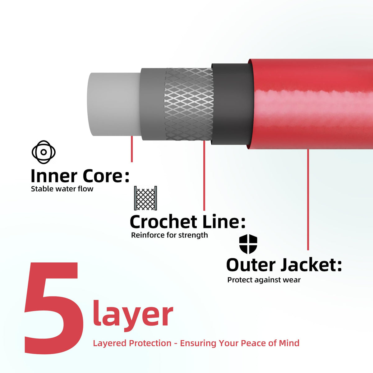 Solution4Patio Leader red garden hose 25ft kink-free flexibility for effortless watering.