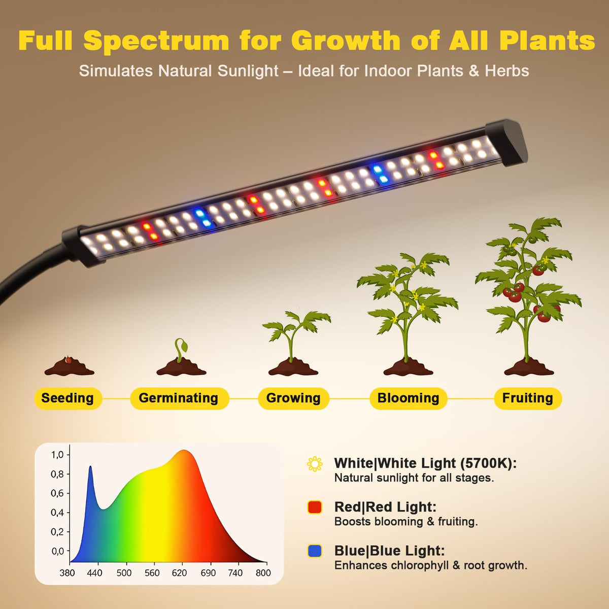Sonamindary grow light's 360-degree arm enables versatile placement for optimal coverage.