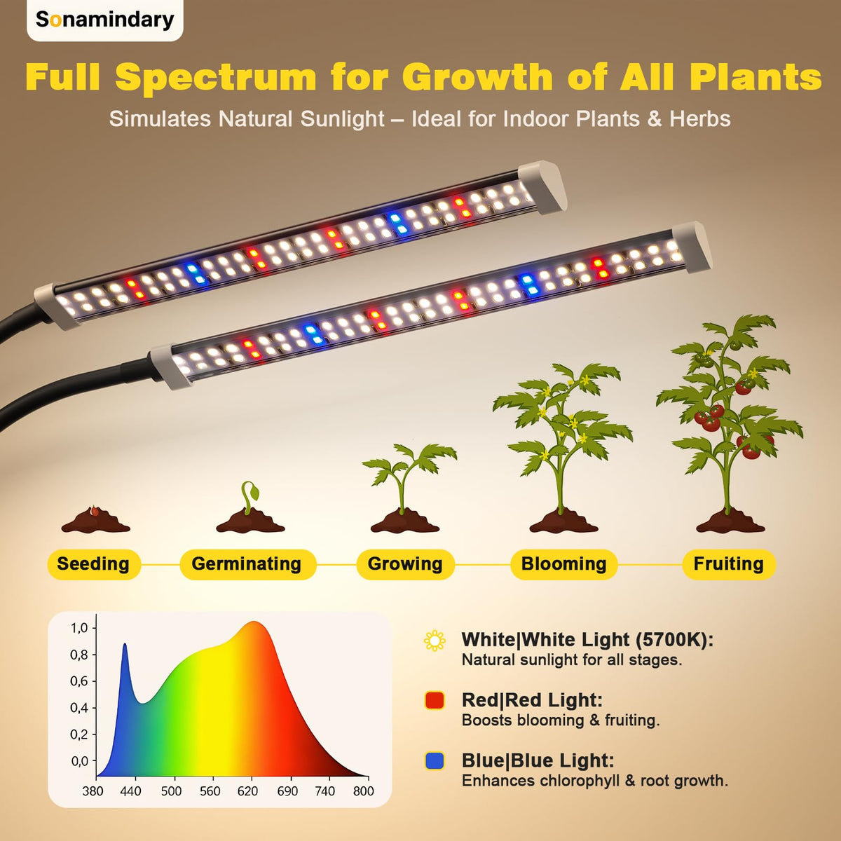 Sonamindary red blue white LEDs deliver spectrum for healthy foliage.