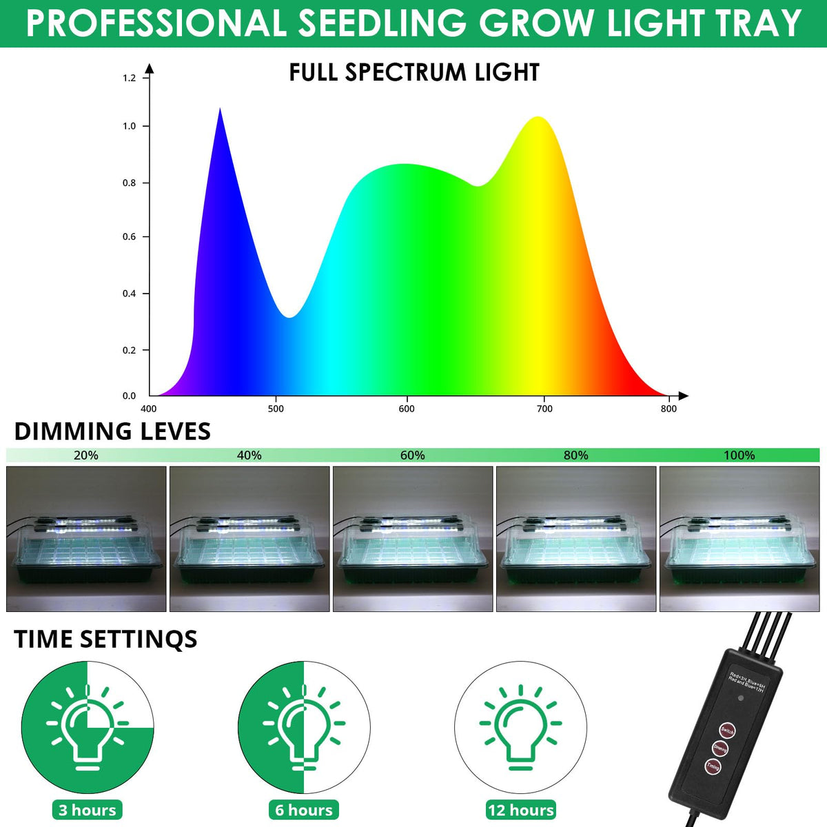 Sondiko adjustable brightness and timer support consistent seedling care