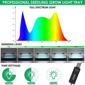Sondiko adjustable brightness and timer support consistent seedling care