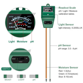 SONKIR MS02 display readout shows moisture, pH, and light at a glance.