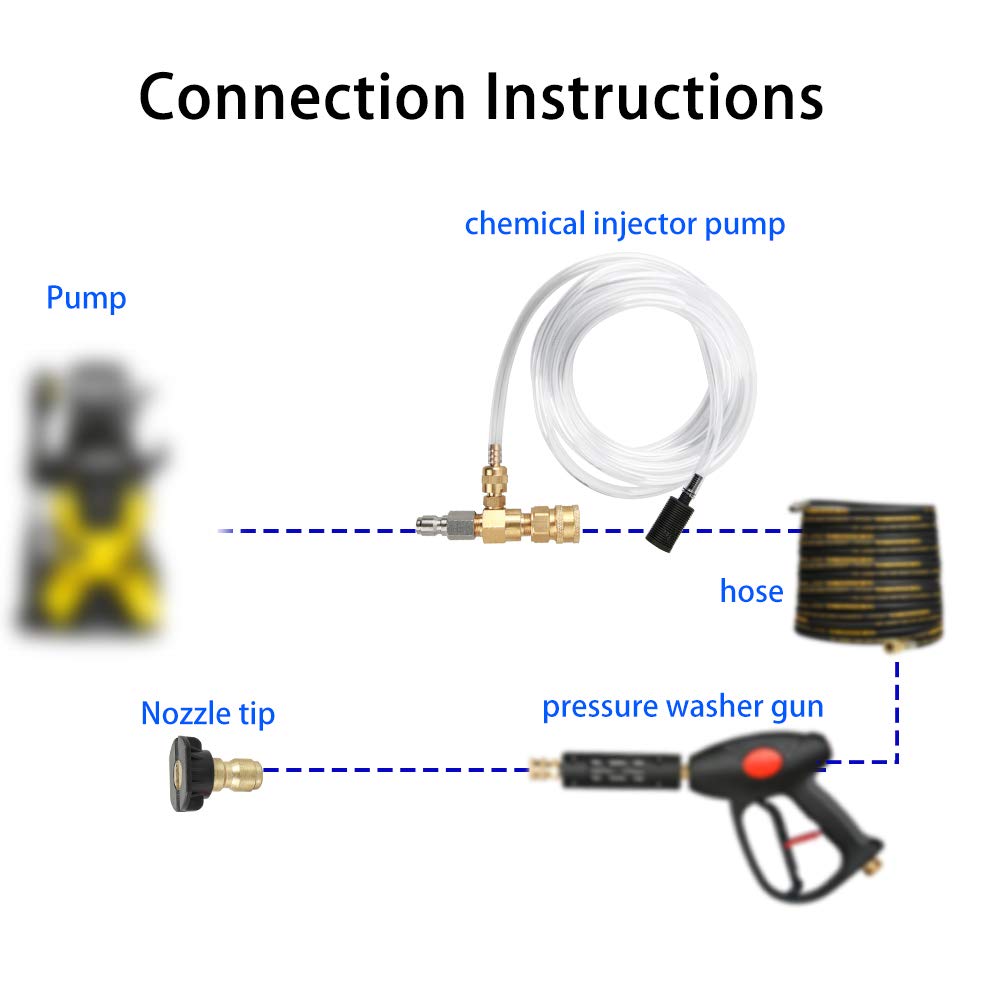Sooprinse injector kit highlights the dilution valve for adjustable mixing.