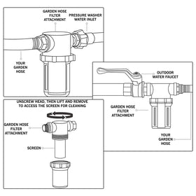 Sooprinse pump protection reduces clogs and maintenance over time