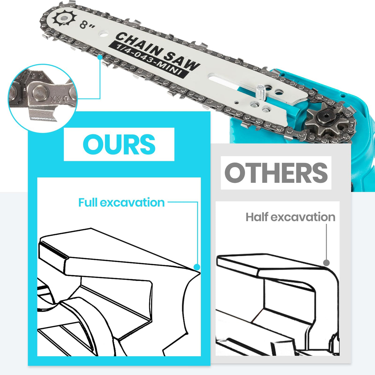 SOUSKY hardened rivets and links reduce wear and extend cutting life.