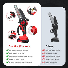 SOUSKY mini chainsaw safety guard protecting eyes during debris bursts