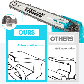 SOUSKY sharp-honed-teeth: precise, clean cuts with minimal kickback