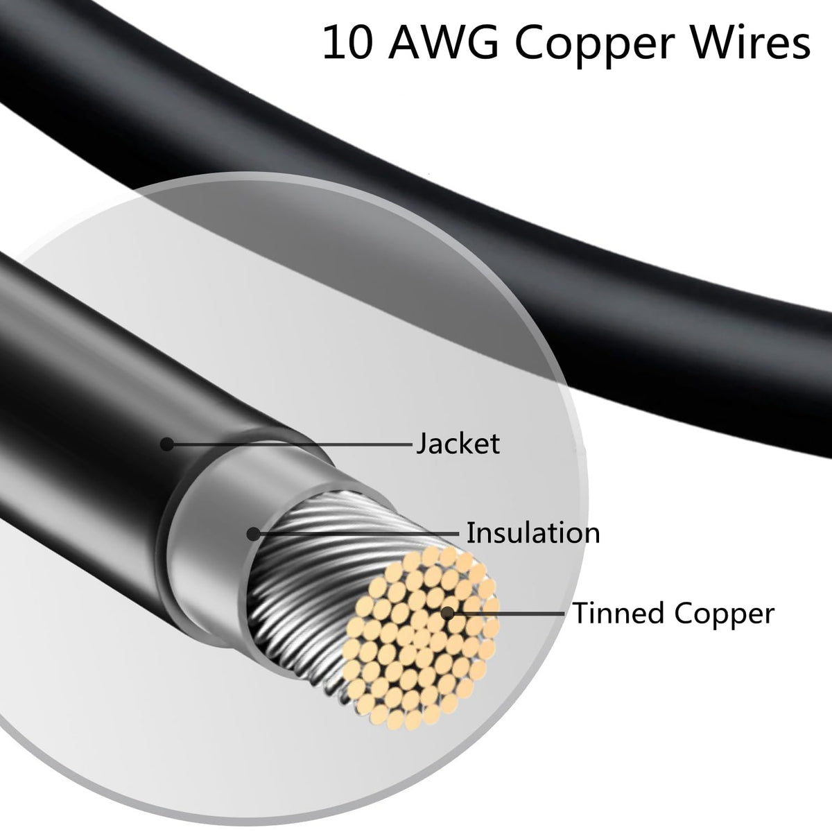 SOYAN DC 1000V rated extension for safe solar system connections