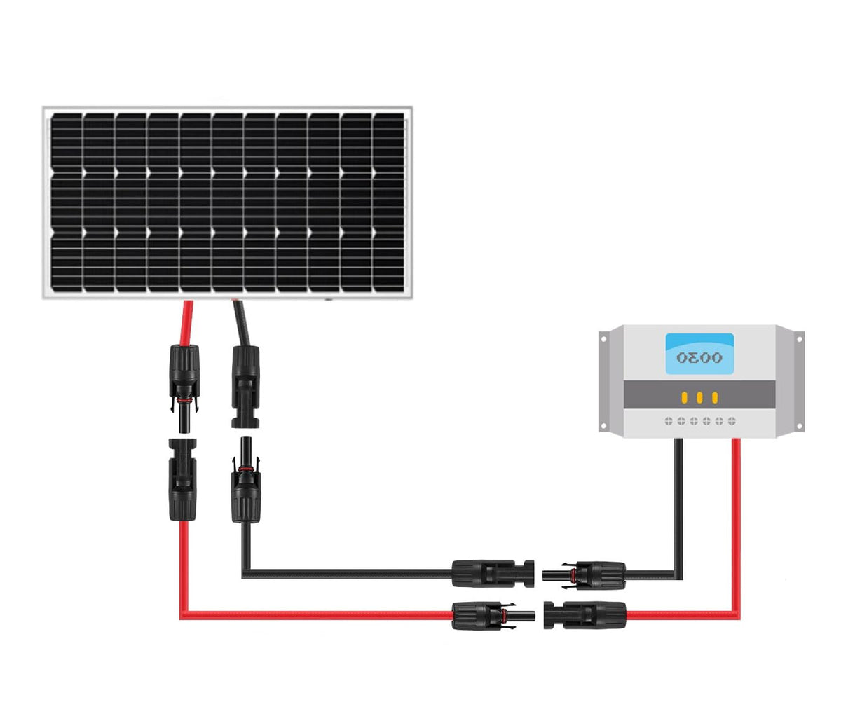 SOYAN plug-and-play connectors enable tool-free solar setup
