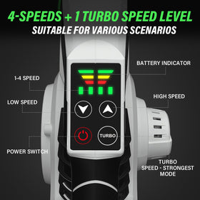 SOYUS TURBO mode for strongest boost when needed