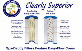 Spa-Daddy SD-00561 core design detail highlights flow.