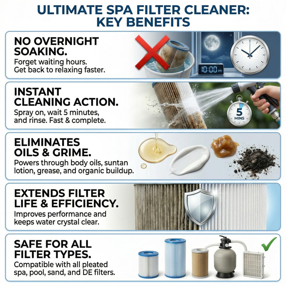 Five-minute cleaning demonstration with no soaking required.