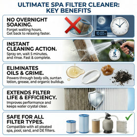 Five-minute cleaning demonstration with no soaking required.
