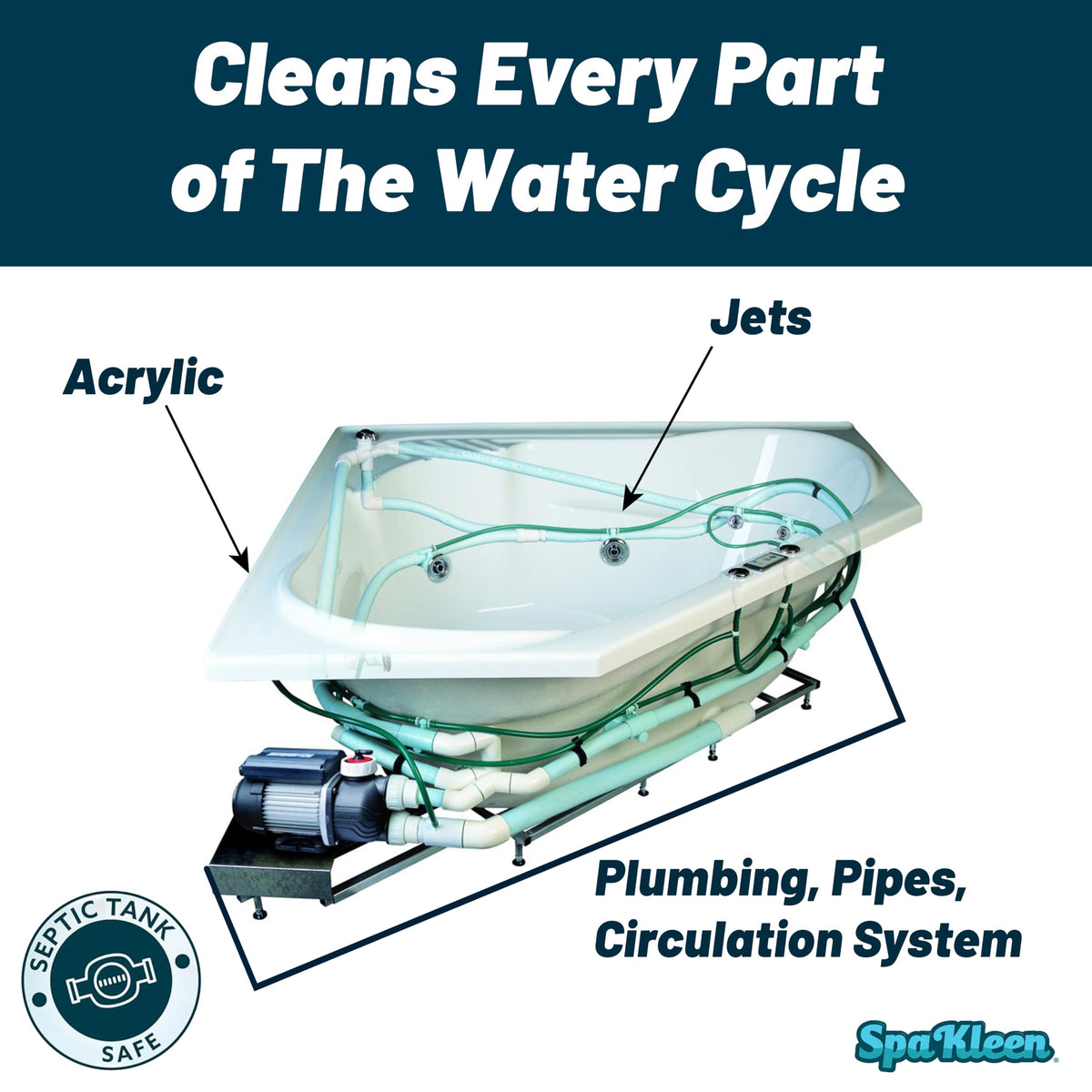 SpaKleen formula reaches internal plumbing and pump lines for deep cleaning.