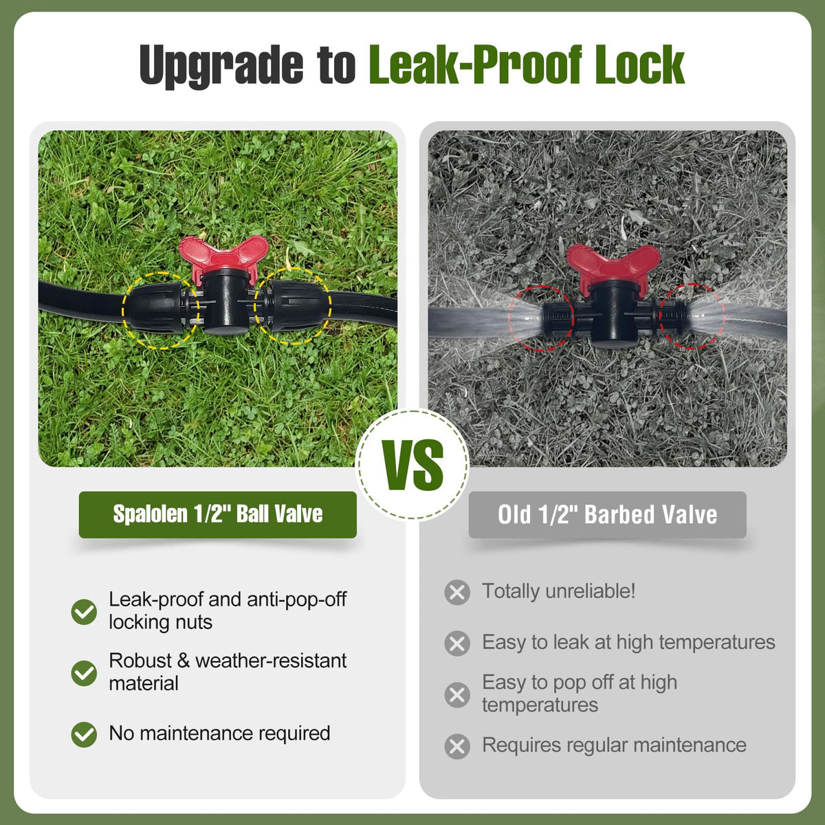 Spalolen on-off valve demonstrates precise watering control in a garden setup.