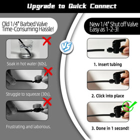 Spalolen leak-free connection demonstrates reliable 1/4 inch fittings for steady water flow.