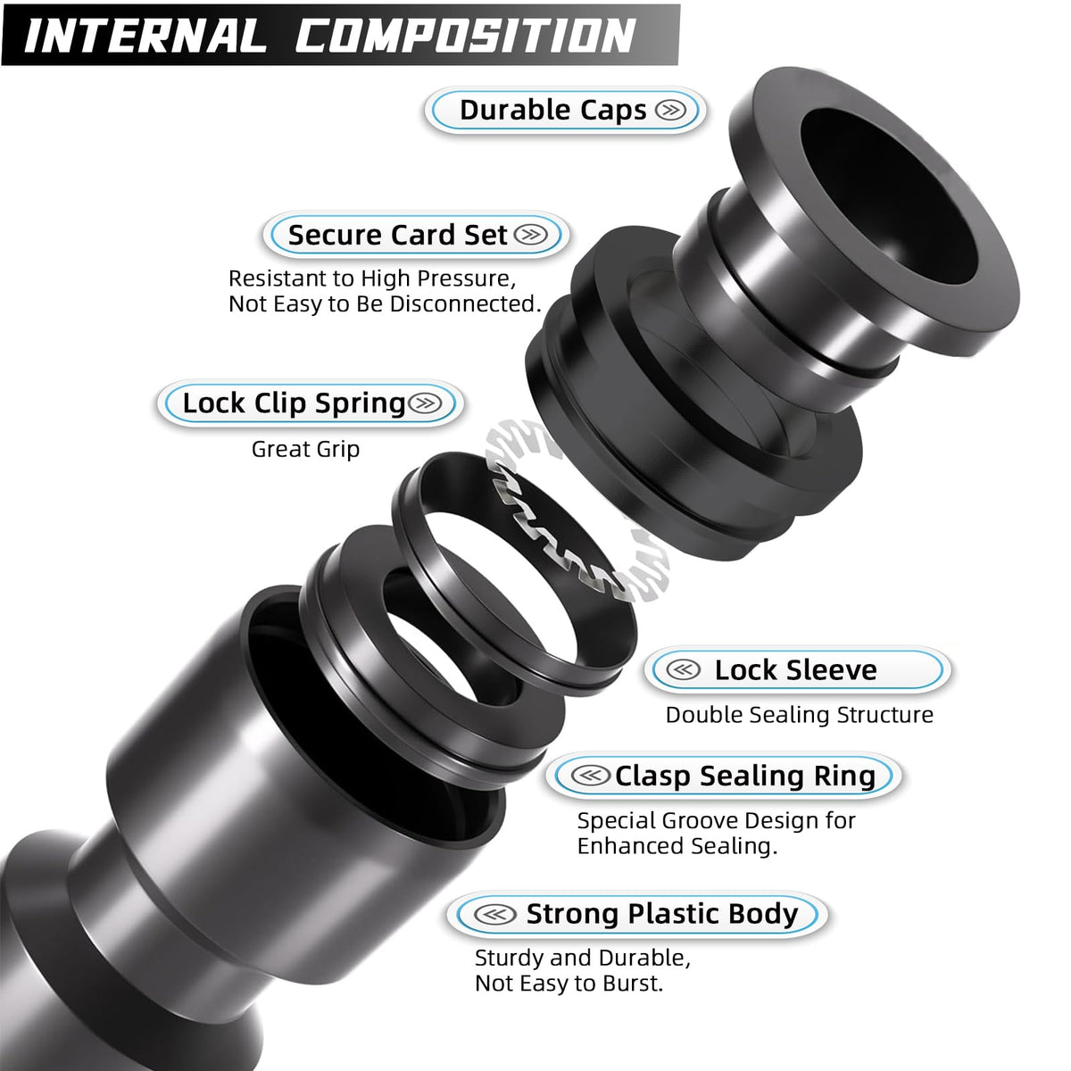 Spalolen quick-connect shut-off valve providing on/off control for zones
