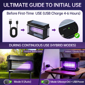 Spansol solar bug zapper uv-led-matrix interior highlights efficient mosquito attraction.