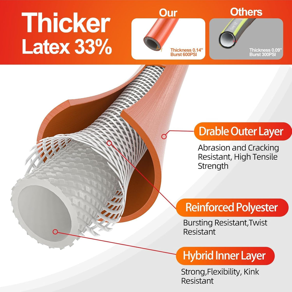 SPECILITE 3-layer reinforced hose withstands outdoor wear and tear.