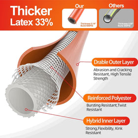 SPECILITE 3-layer reinforced hose withstands outdoor wear and tear.