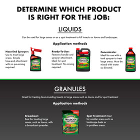 Spectracide Triazicide lawn coverage up to 6,400 sq ft for broad pests.