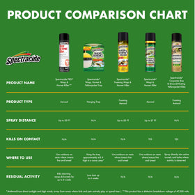 SpectracidePRO application tips image suggests spraying at sunrise or sunset