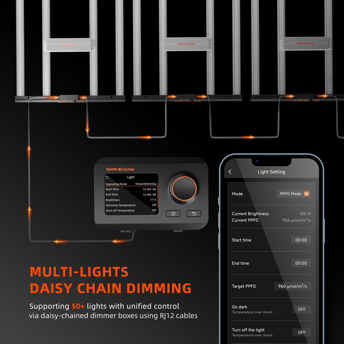G4500 in a 2x4 grow tent delivering efficient coverage