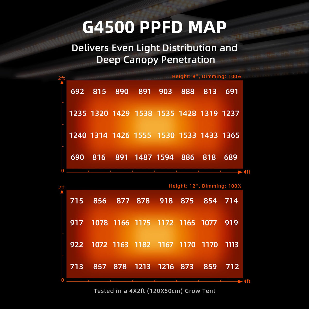 G4500 power cable and connector highlighting reliable setup