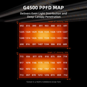 G4500 power cable and connector highlighting reliable setup