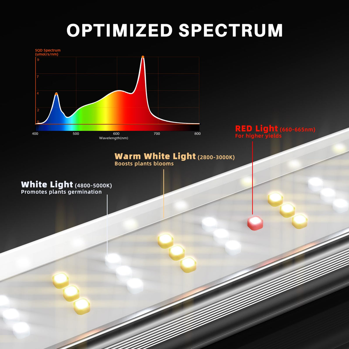 Digital display shows current brightness for precise tuning