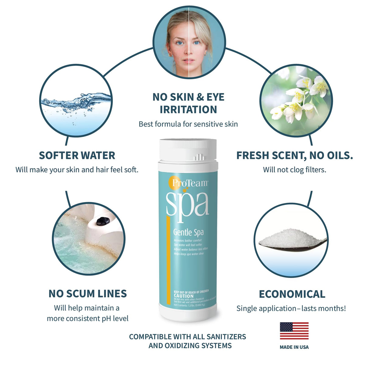 SplashWiz ProTeam Gentle Spa soft water feel for a smoother soak