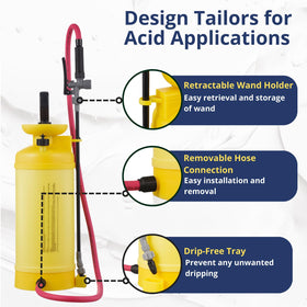 Sprayers Plus Acid Sprayer 2G easy maintenance parts for reliable long term use.