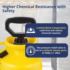 Sprayers Plus Acid Sprayer 2G minimal metal design to reduce corrosion risk.