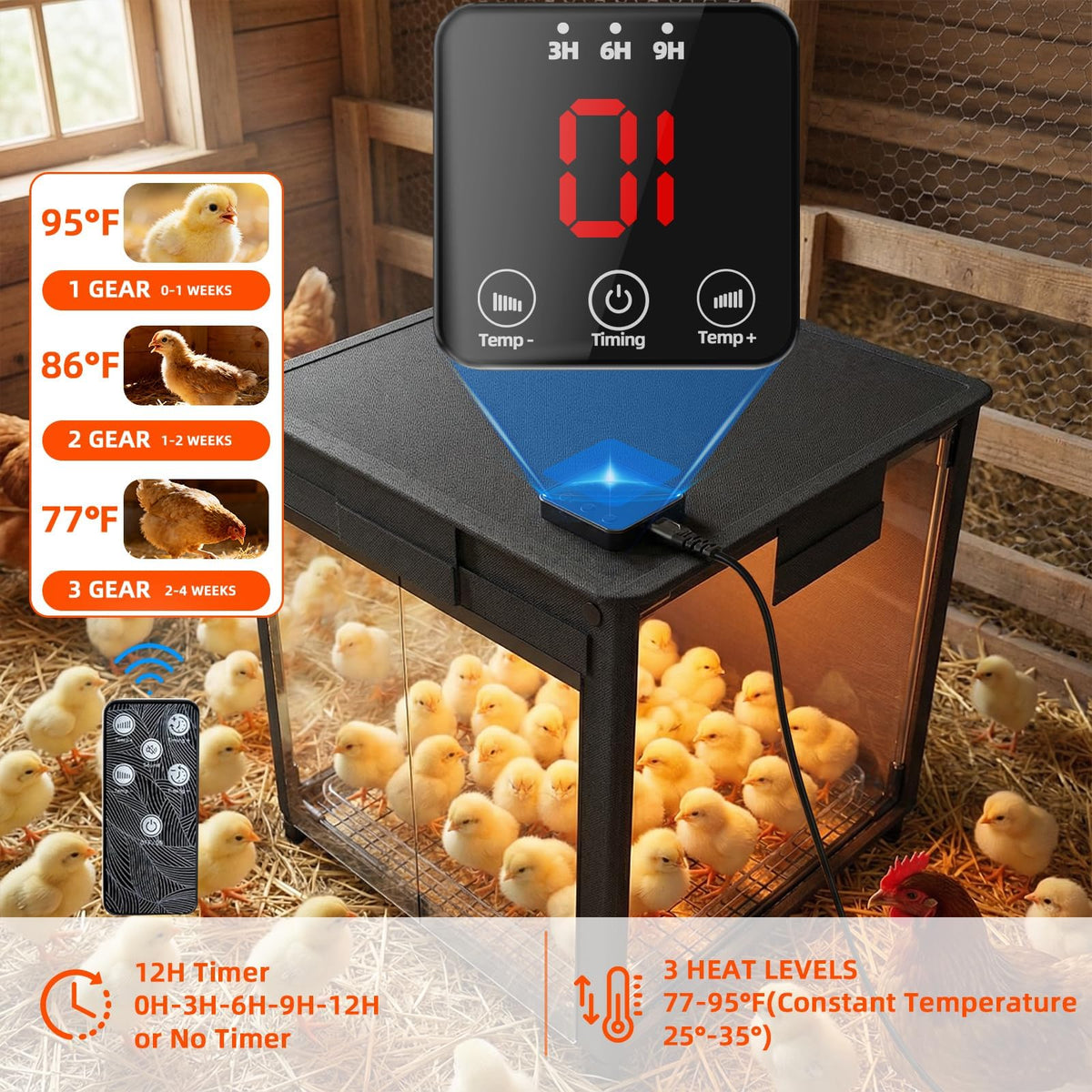 ETL/UL certified heat panel with overheat protection.