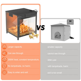 200W energy-efficient heater with cycle timer.