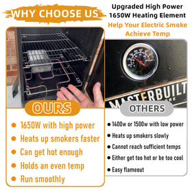 Squirrel Wood Artware compatible models cover Masterbuilt, SmokeHollow, Cuisinart, Brinkmann Gourmet, Char-Broil.